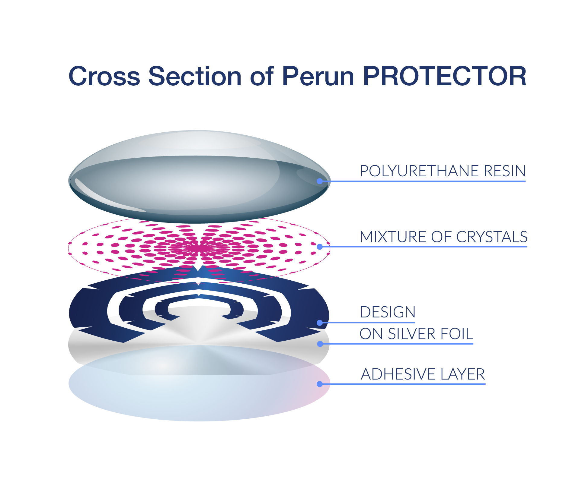 Perun PROTECTOR cross section