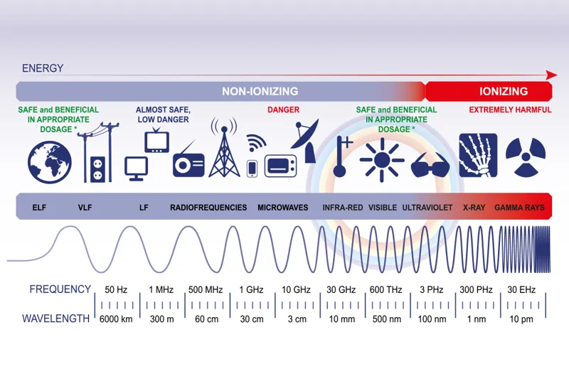 electromagnetic-radiation
